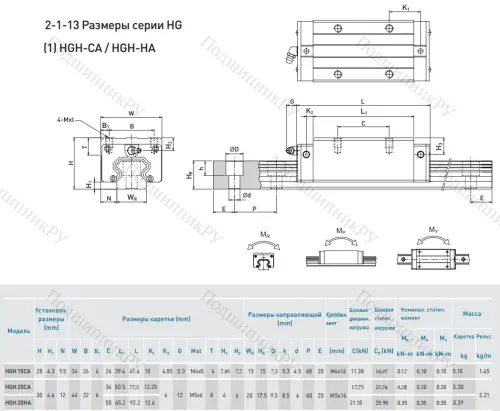 Блок HGH 20 CAZOC в Химках