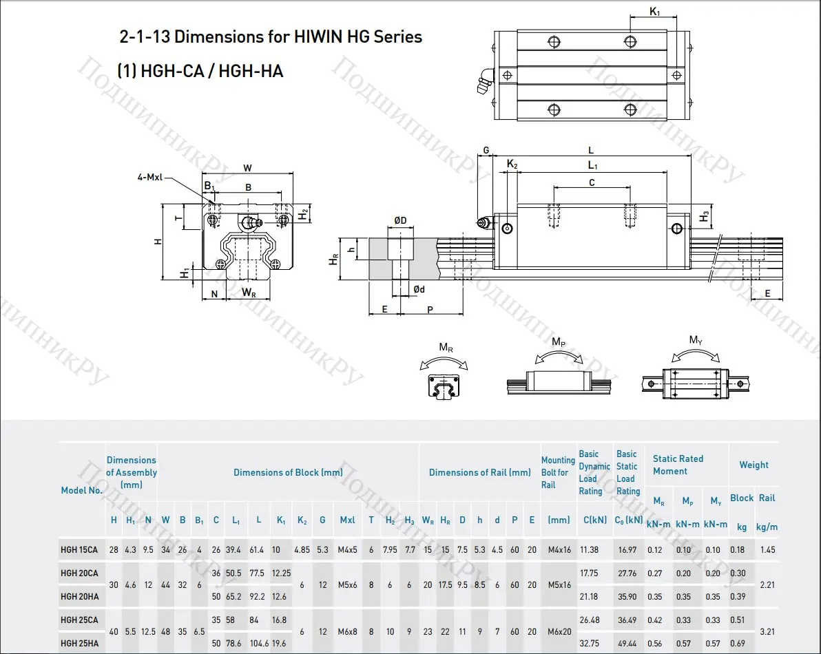 Блок HGH 25 CAZOC